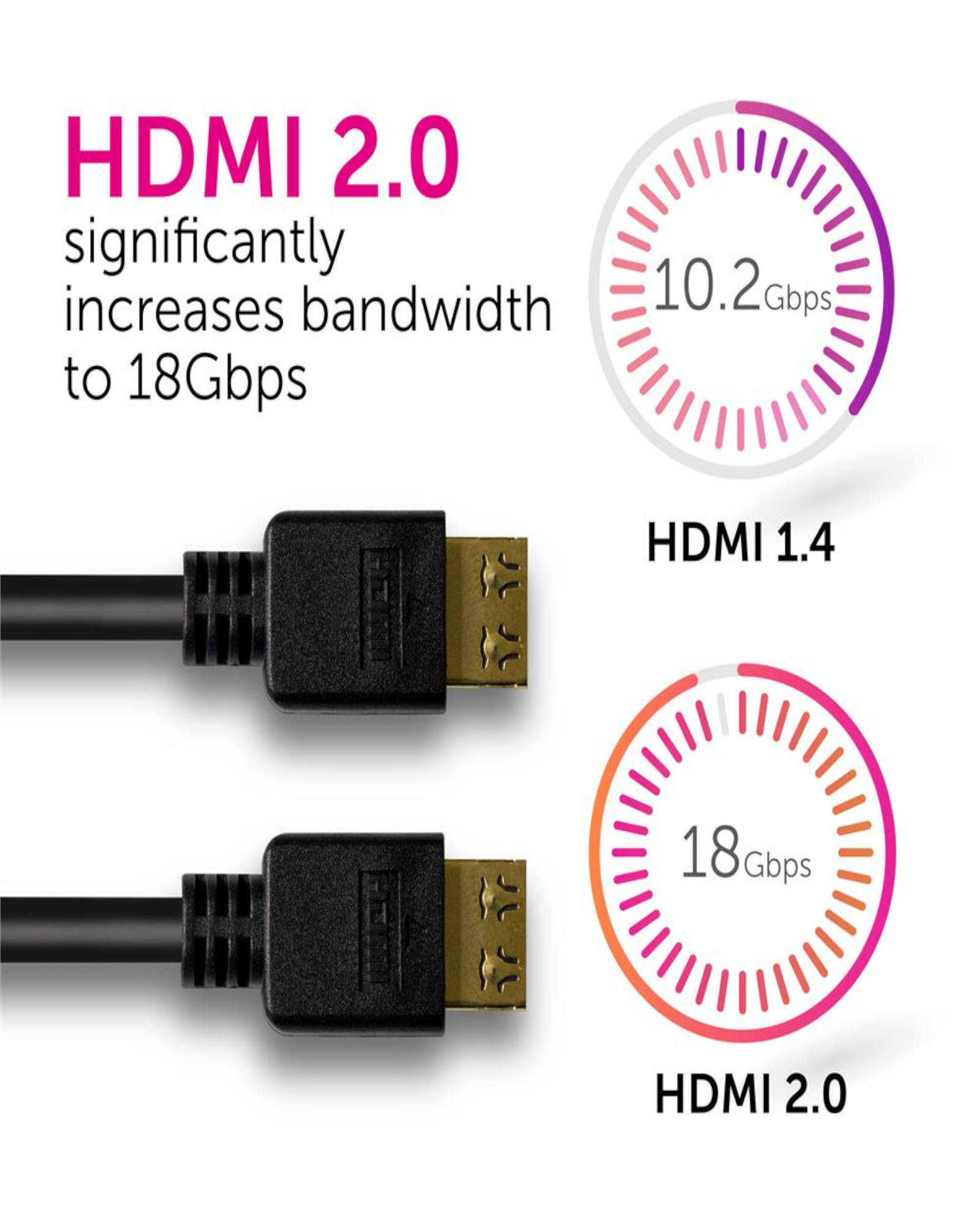 Hdmi High Speed Cable 2