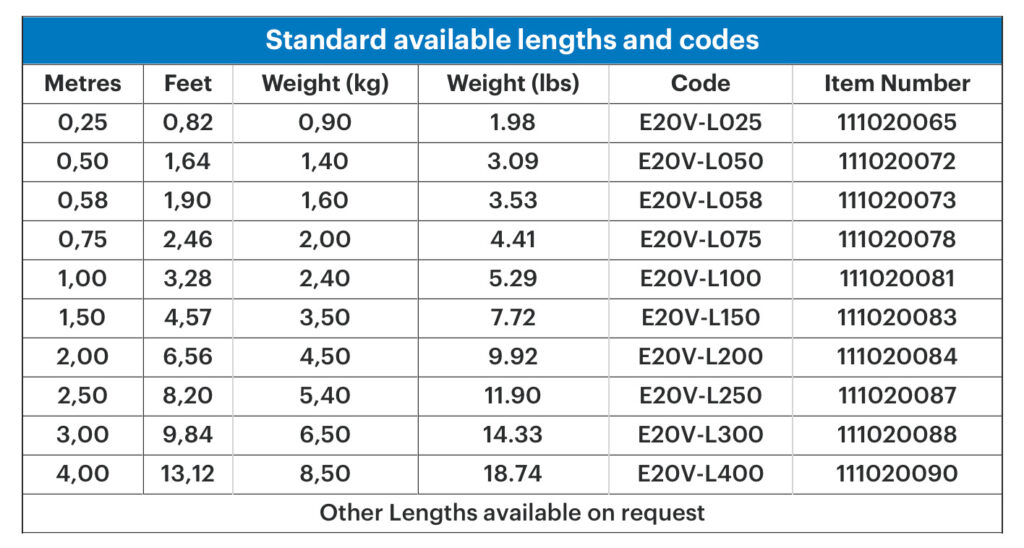 Prolyte E20v Square Truss Length Table