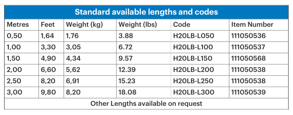 Prolyte H20lb Ladder Beam Truss Length Table